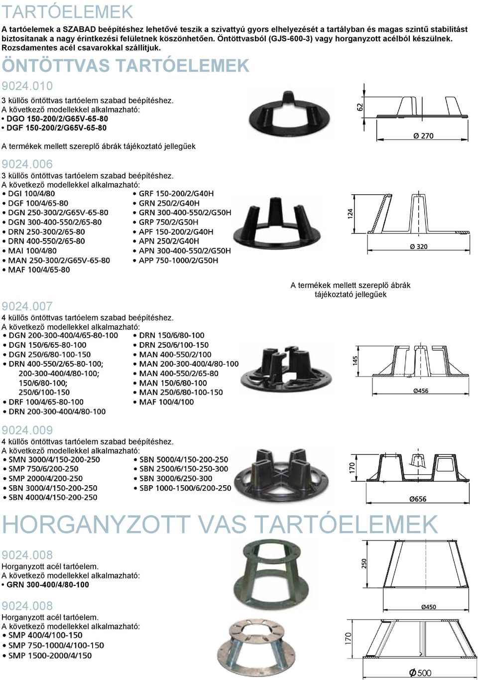 A következő modellekkel alkalmazható: DGO 150-200/2/G65V-65-80 DGF 150-200/2/G65V-65-80 A termékek mellett szereplő ábrák tájékoztató jellegűek 9024.