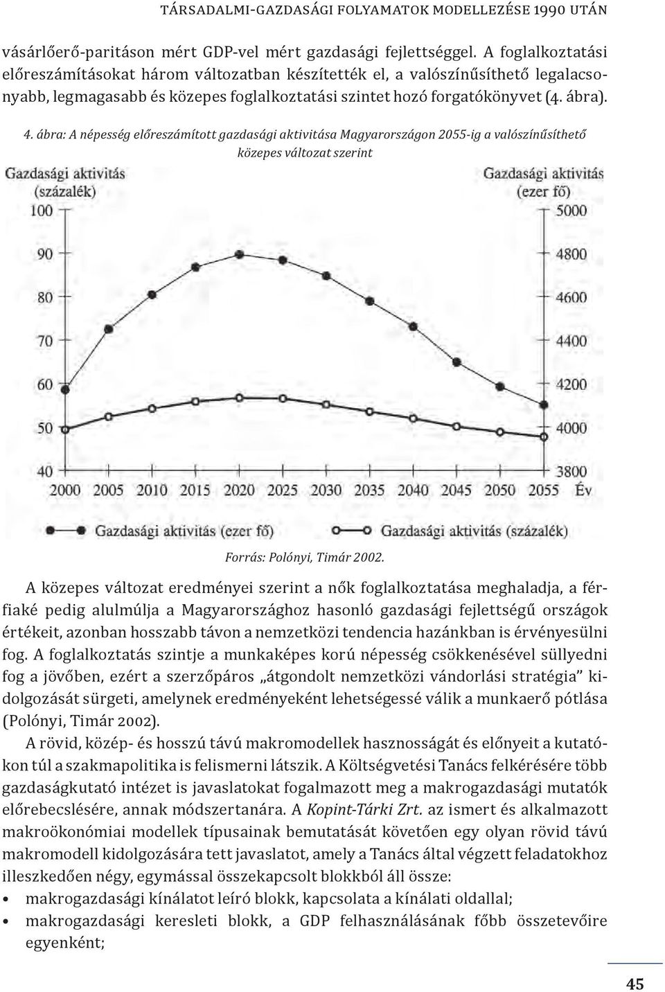 ábra: A népesség előreszámított gazdasági aktivitása Magyarországon 2055-ig a valószínűsíthető közepes változat szerint Forrás: Polónyi, Timár 2002.