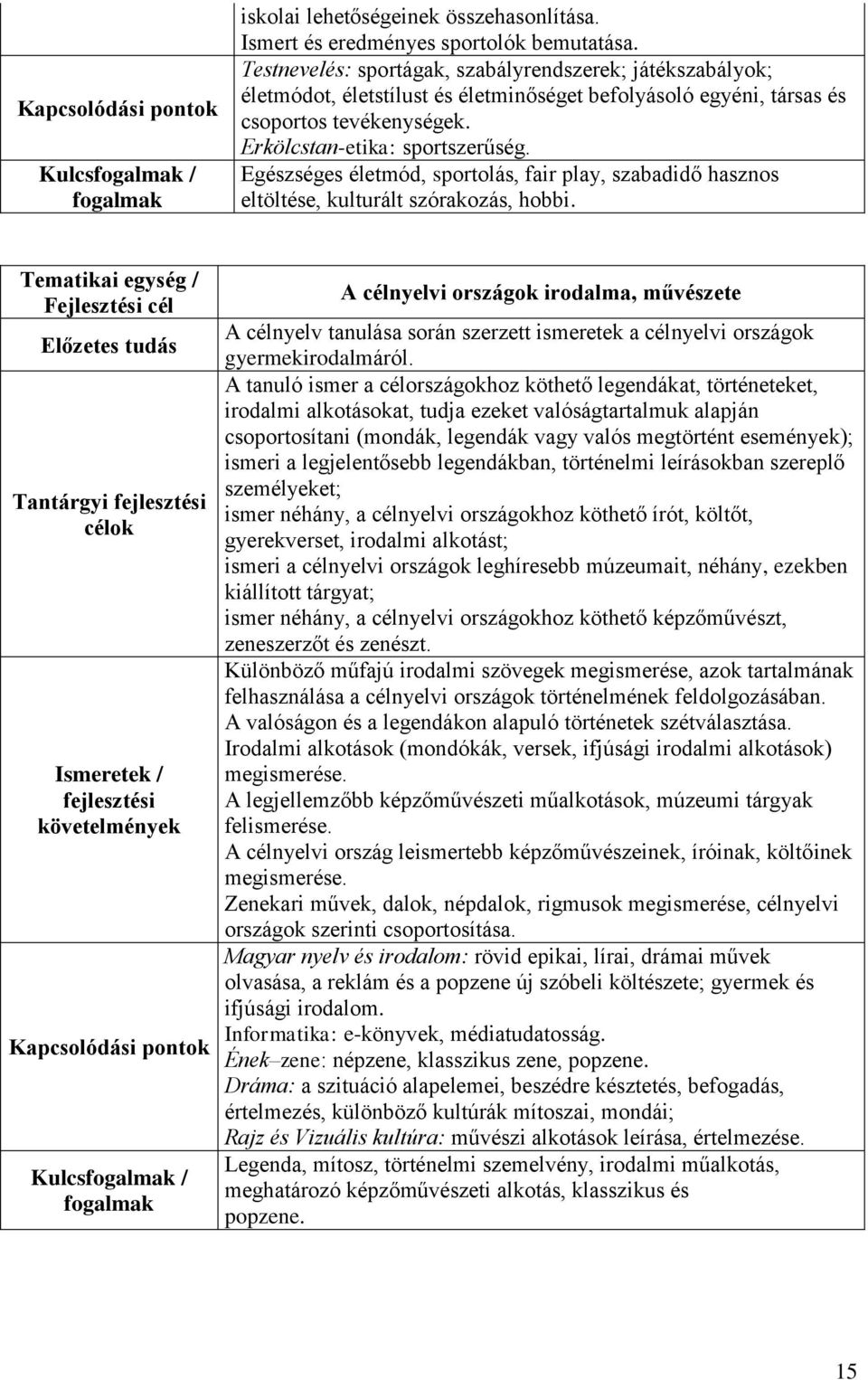 Egészséges életmód, sportolás, fair play, szabadidő hasznos eltöltése, kulturált szórakozás, hobbi.