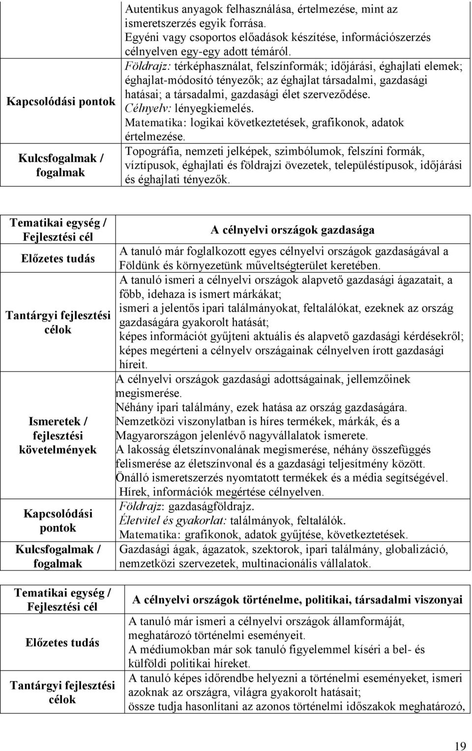 Földrajz: térképhasználat, felszínformák; időjárási, éghajlati elemek; éghajlat-módosító tényezők; az éghajlat társadalmi, gazdasági hatásai; a társadalmi, gazdasági élet szerveződése.