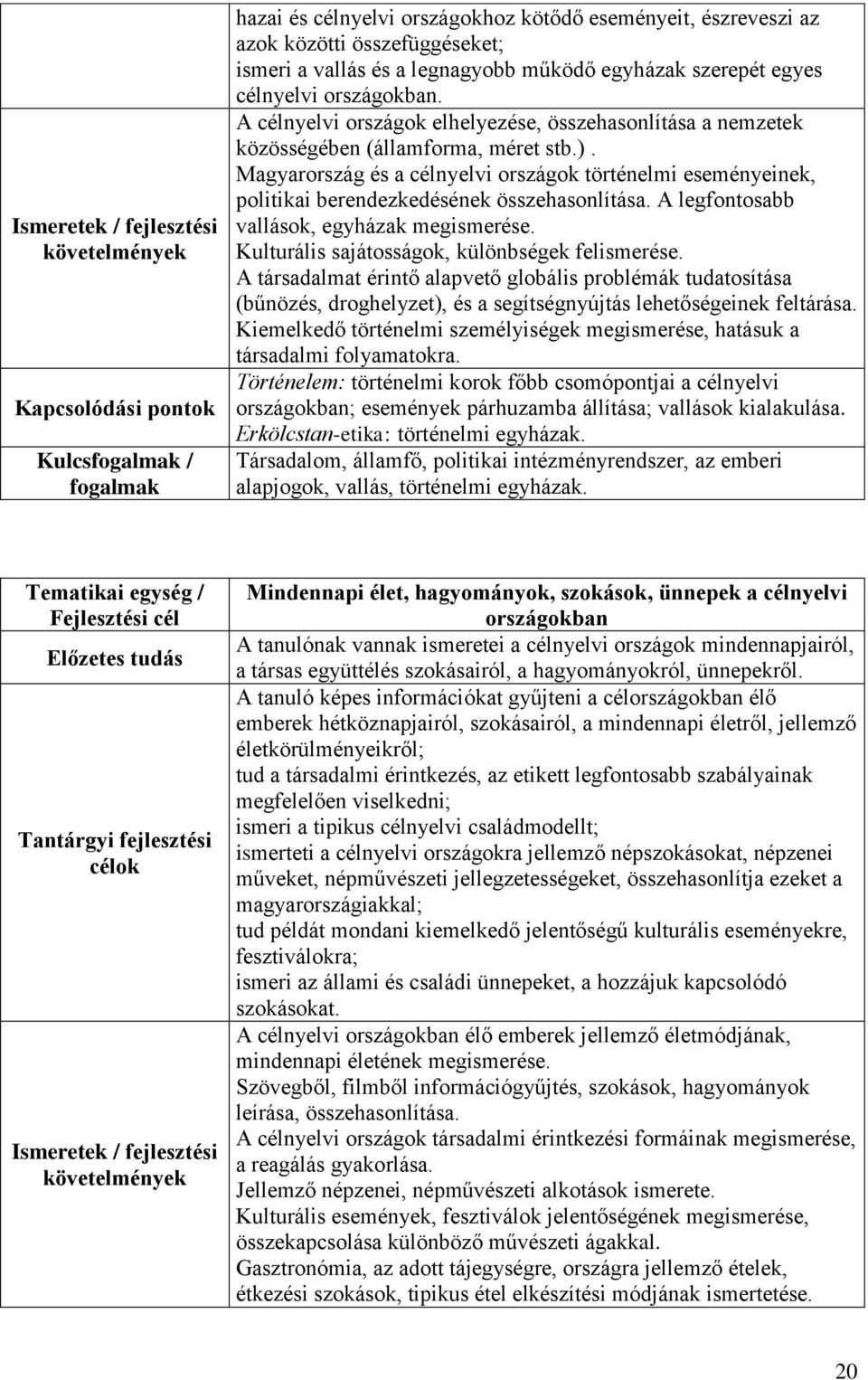 Magyarország és a célnyelvi országok történelmi eseményeinek, politikai berendezkedésének összehasonlítása. A legfontosabb vallások, egyházak megismerése.