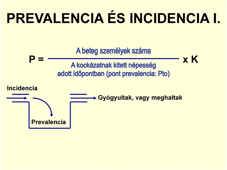 P = x K Incidencia