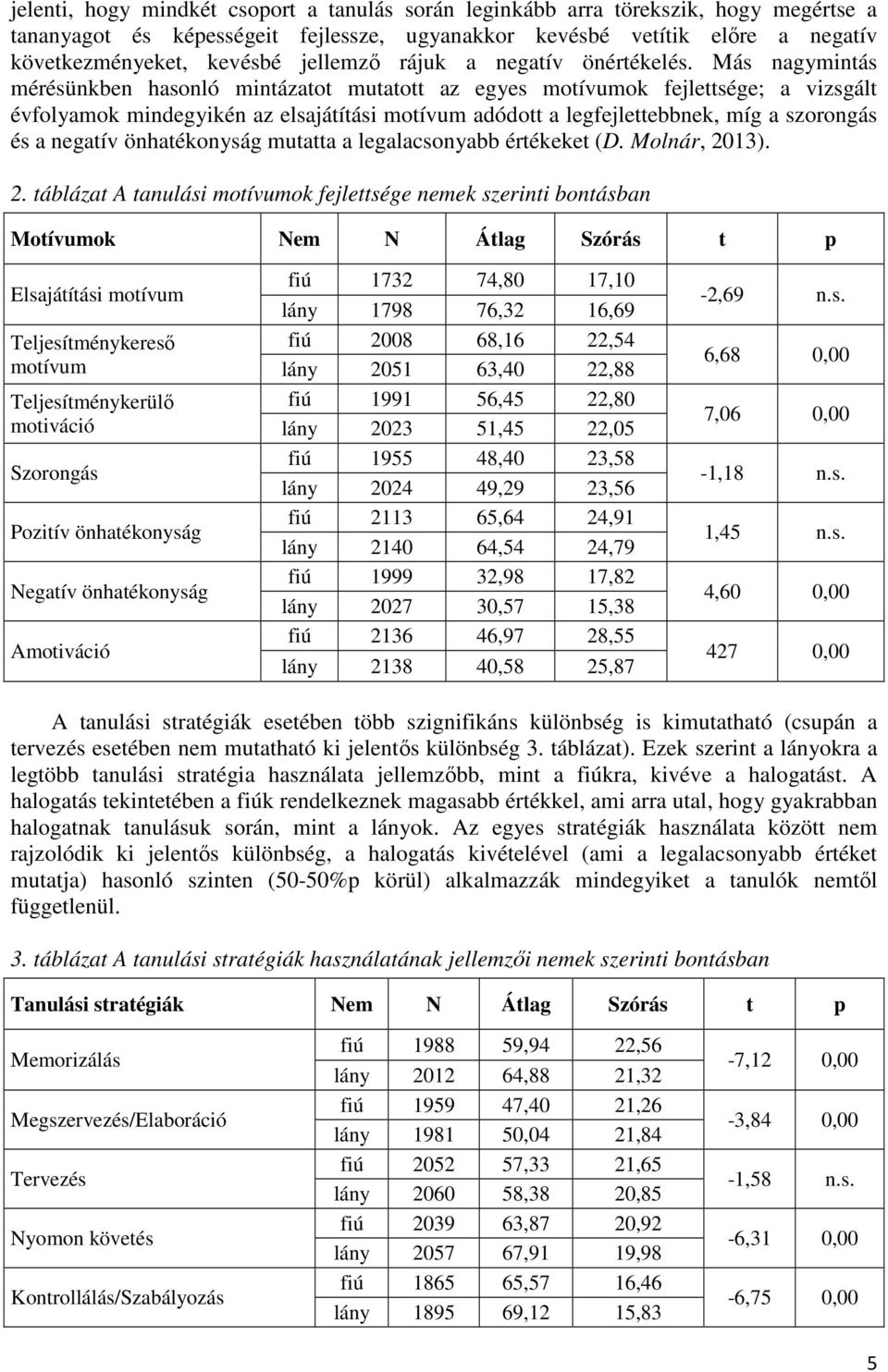 Más nagymintás mérésünkben hasonló mintázatot mutatott az egyes motívumok fejlettsége; a vizsgált évfolyamok mindegyikén az elsajátítási motívum adódott a legfejlettebbnek, míg a szorongás és a
