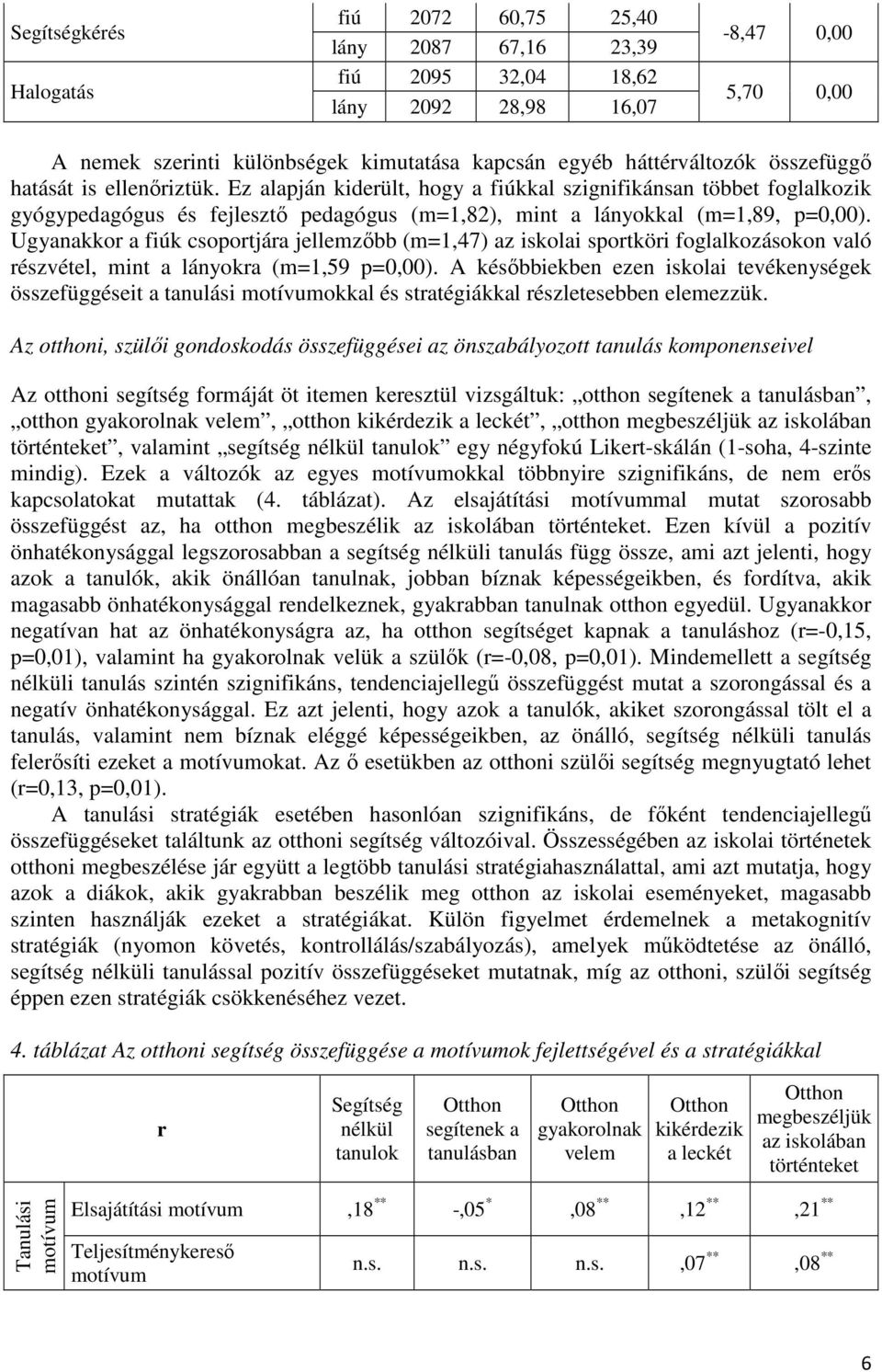 Ugyanakkor a fiúk csoportjára jellemzőbb (m=1,47) az iskolai sportköri foglalkozásokon való részvétel, mint a lányokra (m=1,59 p=0,00).