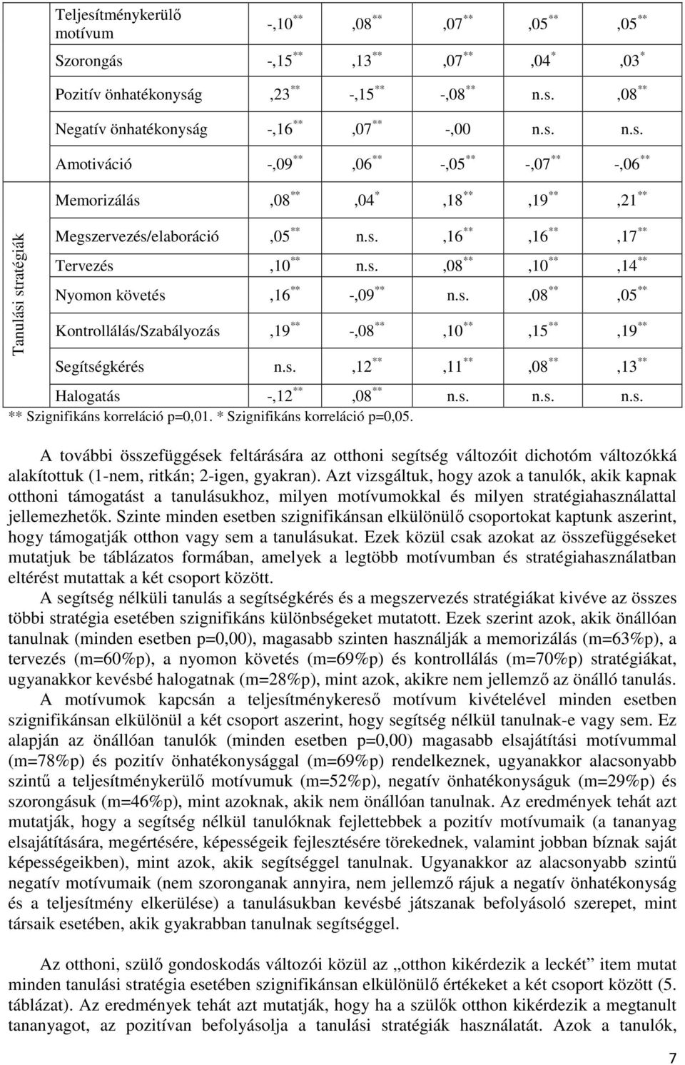 s. n.s. n.s. ** Szignifikáns korreláció p=0,01. * Szignifikáns korreláció p=0,05.