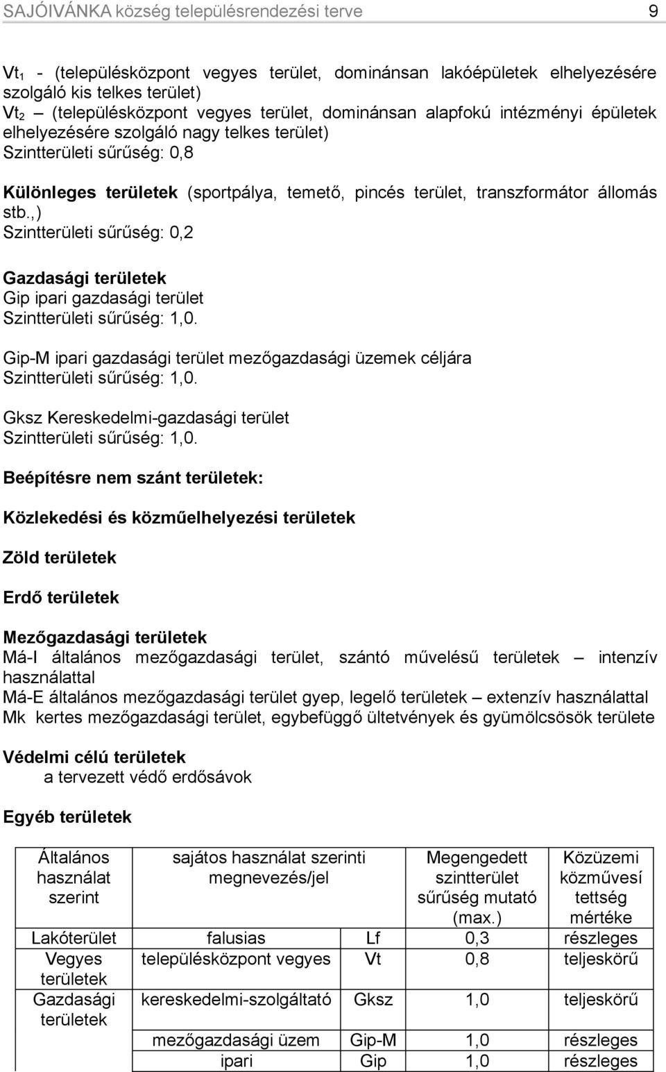 ,) Szintterületi sűrűség: 0,2 Gazdasági területek Gip ipari gazdasági terület Szintterületi sűrűség: 1,0. Gip-M ipari gazdasági terület mezőgazdasági üzemek céljára Szintterületi sűrűség: 1,0.