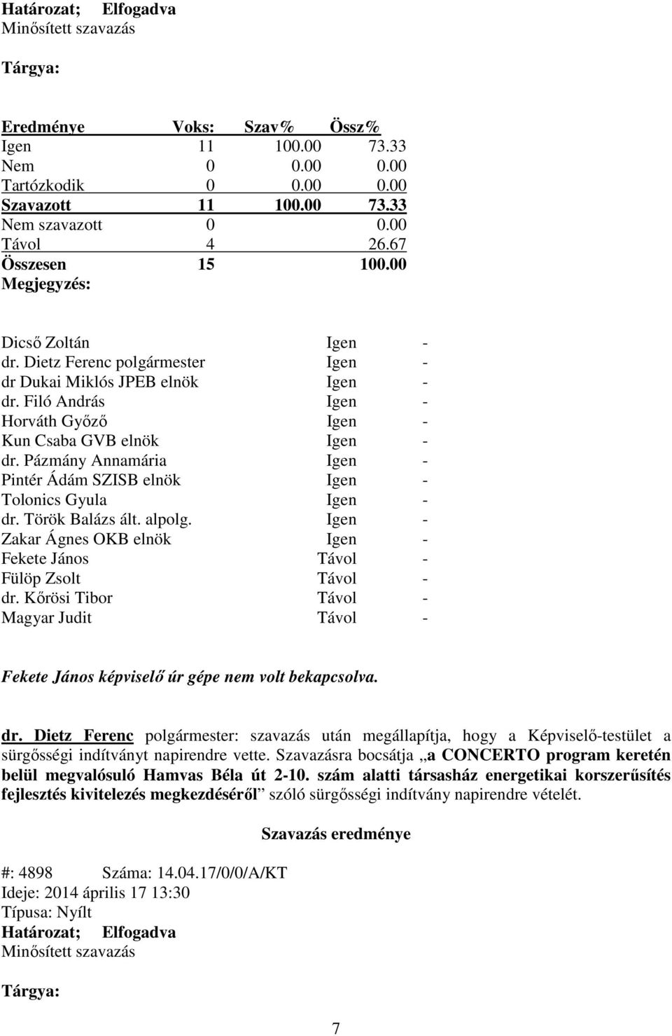 Pázmány Annamária Igen - Pintér Ádám SZISB elnök Igen - Tolonics Gyula Igen - dr. Török Balázs ált. alpolg. Igen - Zakar Ágnes OKB elnök Igen - Fekete János Távol - Fülöp Zsolt Távol - dr.