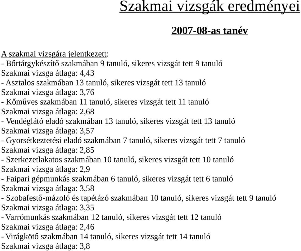 sikeres vizsgát tett 13 tanuló Szakmai vizsga átlaga: 3,57 - Gyorsétkeztetési eladó szakmában 7 tanuló, sikeres vizsgát tett 7 tanuló Szakmai vizsga átlaga: 2,85 - Szerkezetlakatos szakmában 10