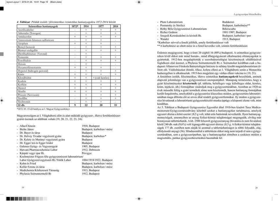 + + Ammonium-bitumen-sulfuricum - + + - Azophen + + + - Benzyl-benzoát - + + + Bizmut-szubgallát - + + + ietilbarbitursav (Veronal) - + - - Fenacetin - + + + Fenolftalein - + + + Heroin - + - -