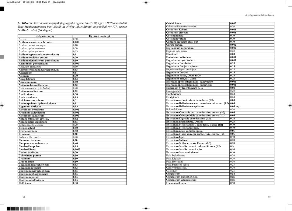 Gyógyszeranyag Aceton 0,50 Acidum arsenicos. subt. sulv. 0,005 Acidum carbolicum cryst.