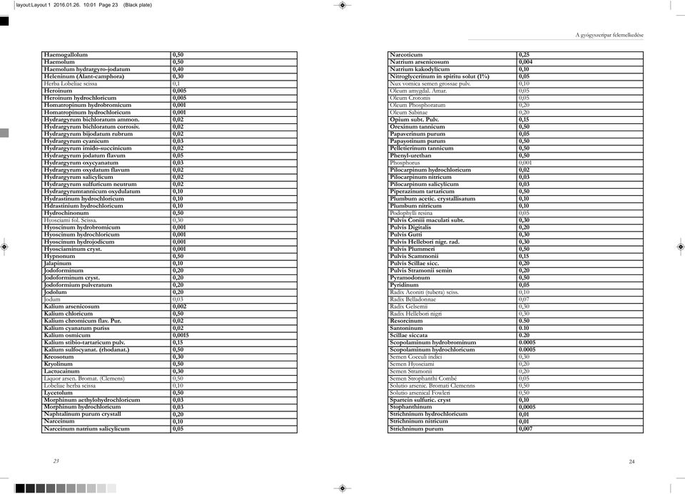 hydrobromicum 0,001 Homatropinum hydrochloricum 0,001 Hydrargyrum bichloratum ammon. 0,02 Hydrargyrum bichloratum corrosiv.