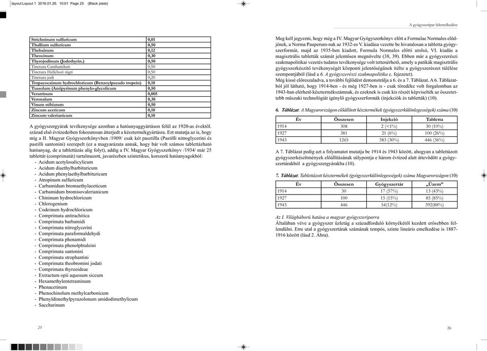 0,005 Veronalum 0,30 Vinum stibiatum 0,50 Zincum aceticum 0,10 Zincum valerianicum 0,10 A gyógyszergyárak tevékenysége azonban a hatóanyaggyártáson felül az 1920-as évektől.