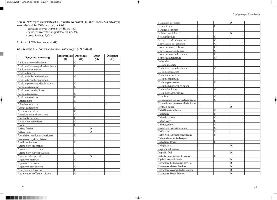 Formulae Normales hatóanyagai (224 db) (44) Gyógyszerhatóanyag Acidum acetylosalicylicum Acidum allylisopropylbarbituricum Acidum arsenicosum Acidum boricum Acidum diethylbarbituricum Acidum