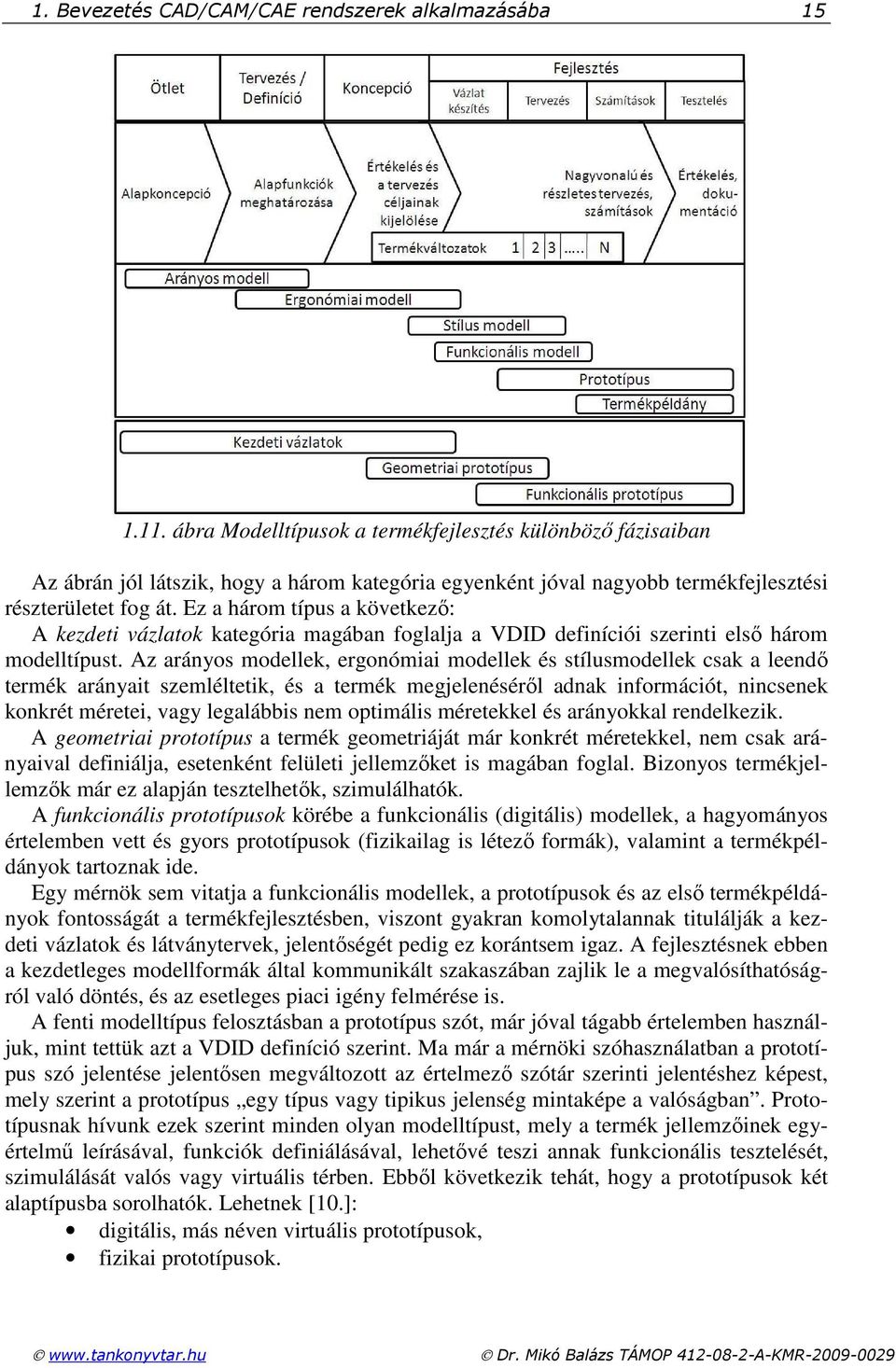 Ez a három típus a következı: A kezdeti vázlatok kategória magában foglalja a VDID definíciói szerinti elsı három modelltípust.