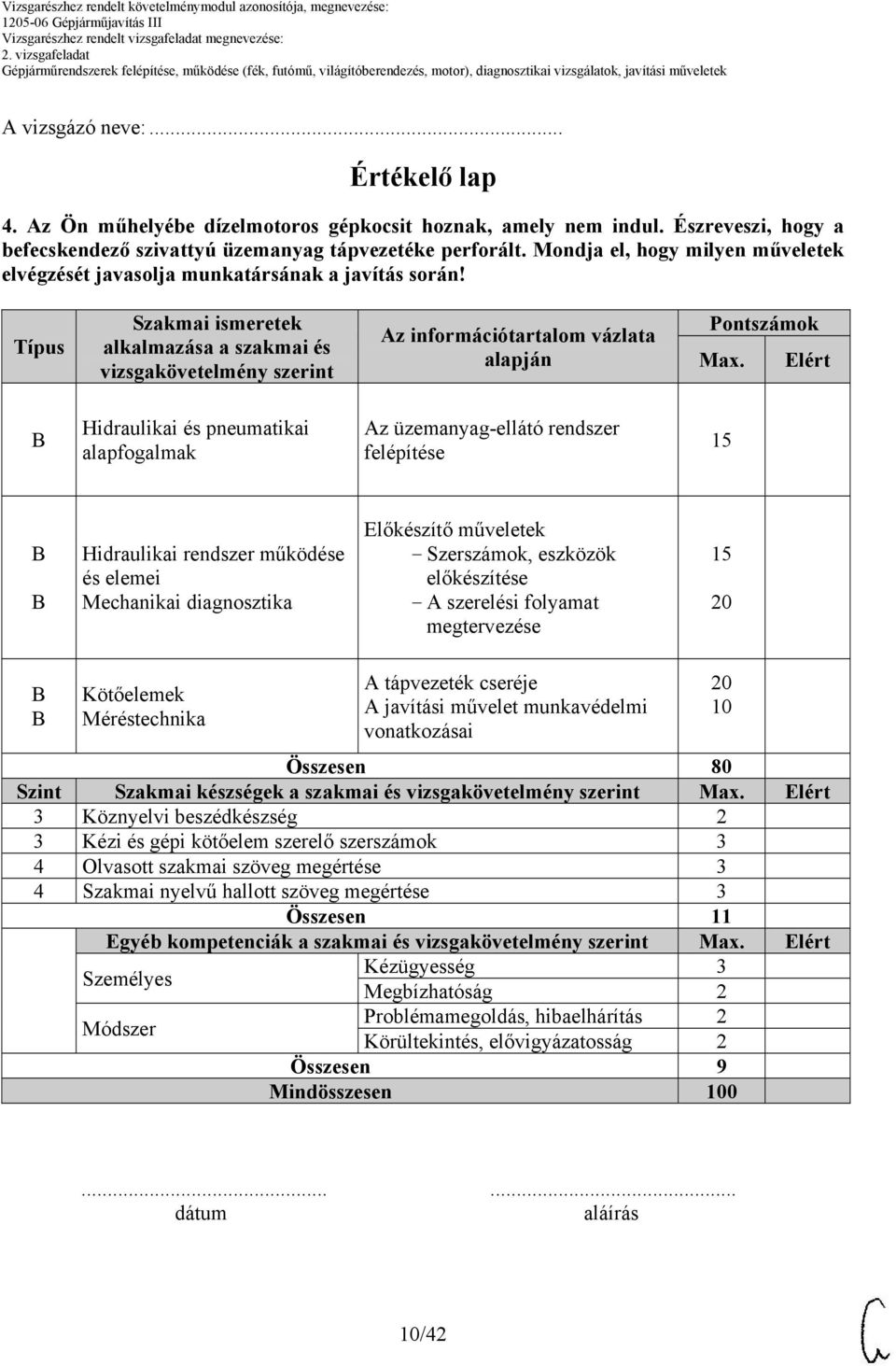 Típus Szakmai ismeretek alkalmazása a szakmai és vizsgakövetelmény szerint alapján Pontszámok Max.