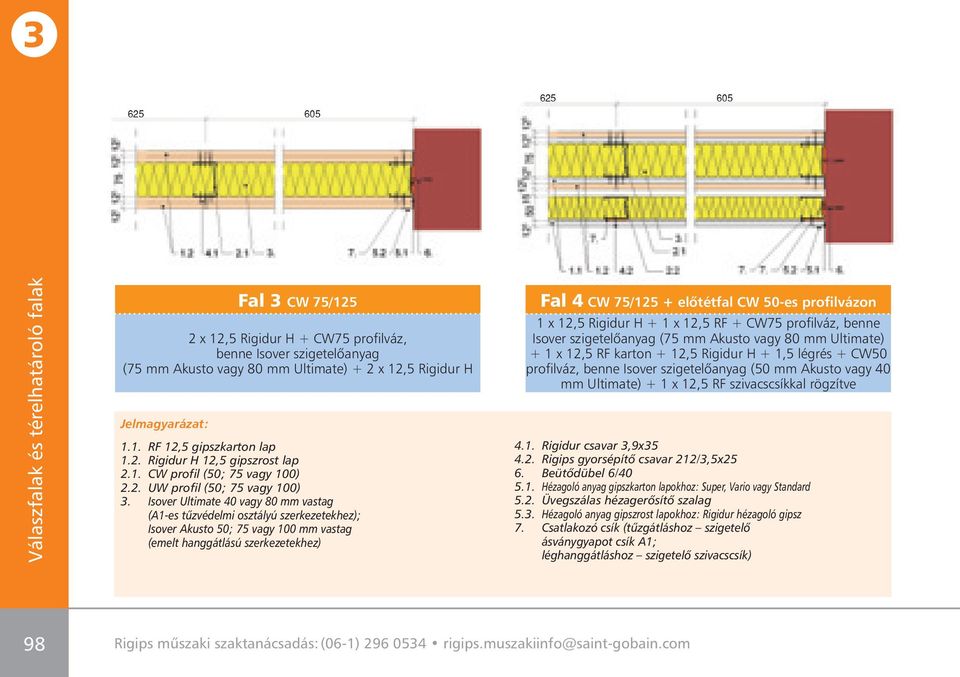 Isover Ultimate 40 vagy 80 mm vastag (A1-es tûzvédelmi osztályú szerkezetekhez); Isover Akusto 50; 75 vagy 100 mm vastag (emelt hanggátlású szerkezetekhez) Fal 4 CW 75/125 + elôtétfal CW 50-es