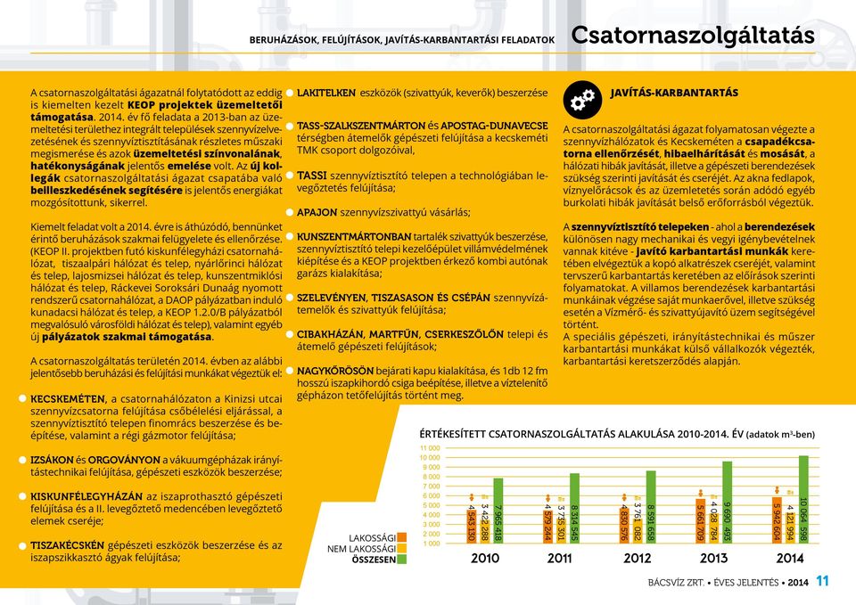 hatékonyságának jelentős emelése volt. Az új kollegák csatornaszolgáltatási ágazat csapatába való beilleszkedésének segítésére is jelentős energiákat mozgósítottunk, sikerrel.