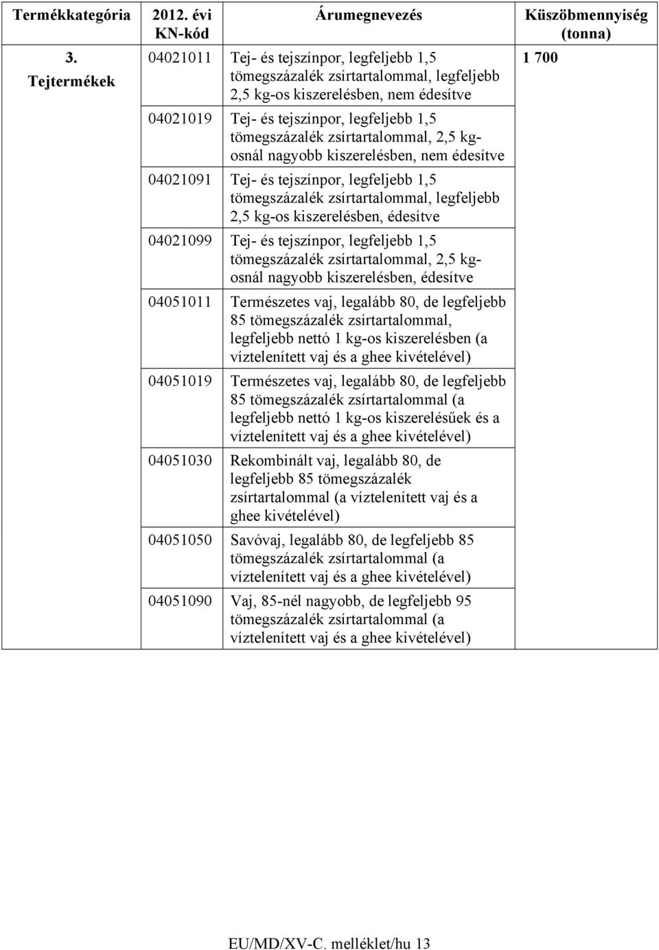 és tejszínpor, legfeljebb 1,5 tömegszázalék zsírtartalommal, 2,5 kgosnál nagyobb kiszerelésben, édesítve 04051011 Természetes vaj, legalább 80, de legfeljebb 85 tömegszázalék zsírtartalommal,