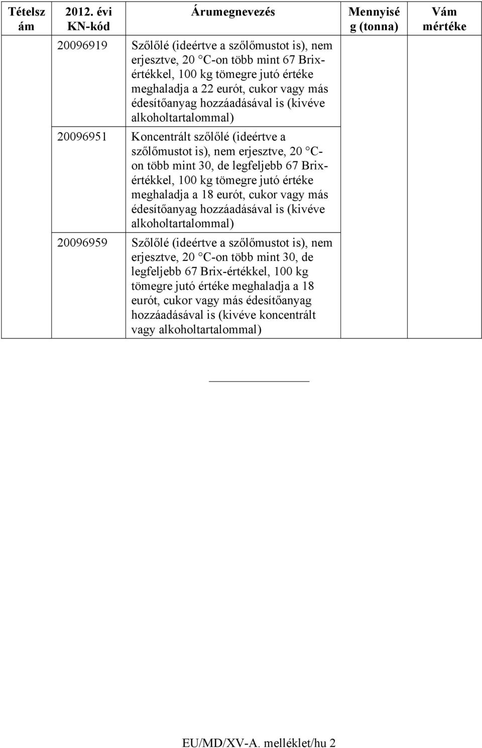 tömegre jutó értéke meghaladja a 18 eurót, cukor vagy más édesítőanyag hozzáadásával is (kivéve alkoholtartalommal) 20096959 Szőlőlé (ideértve a szőlőmustot is), nem erjesztve, 20 C-on több mint