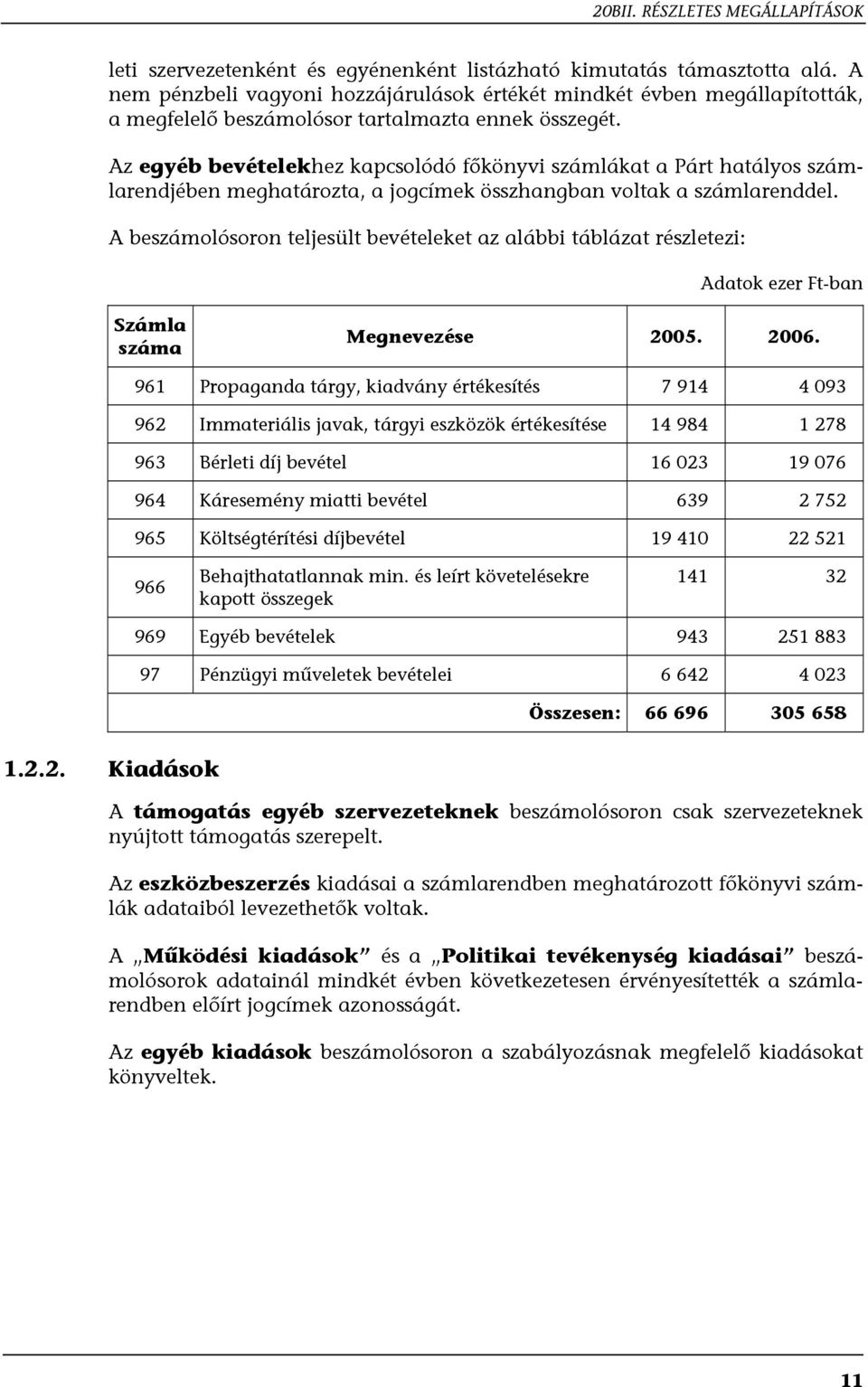 Az egyéb bevételekhez kapcsolódó főkönyvi számlákat a Párt hatályos számlarendjében meghatározta, a jogcímek összhangban voltak a számlarenddel.