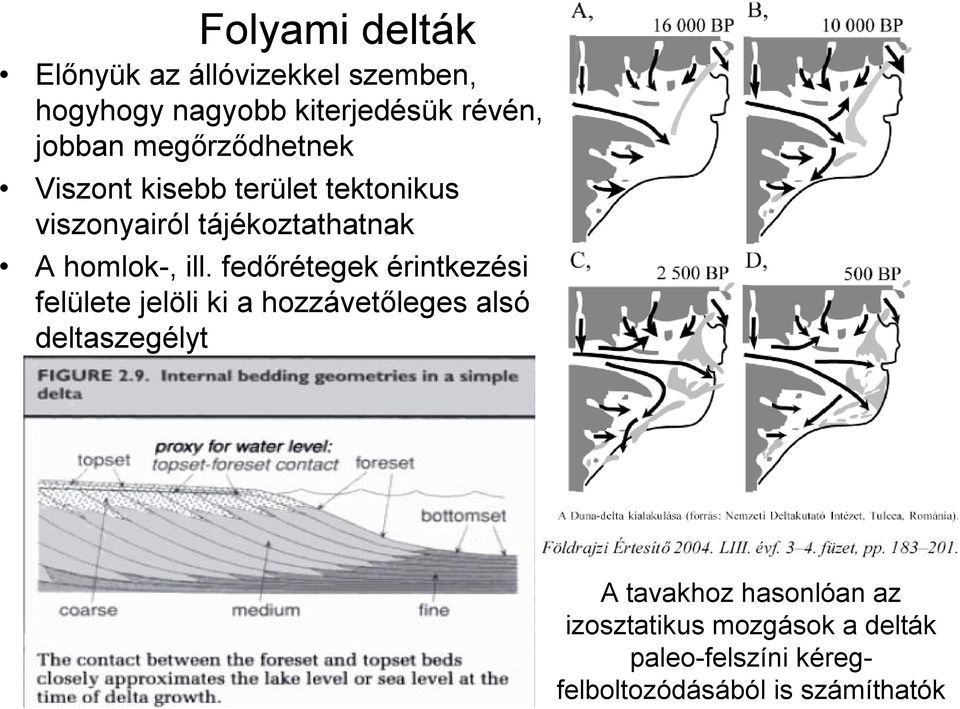 fedőrétegek érintkezési felülete jelöli ki a hozzávetőleges alsó deltaszegélyt A tavakhoz