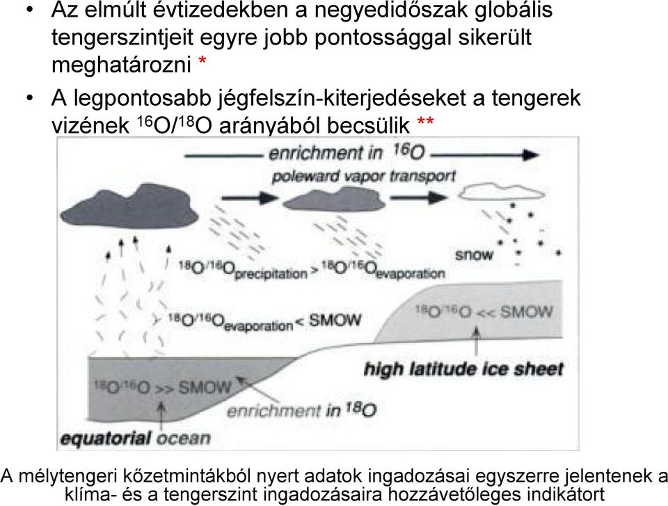 tengerek vizének 16 O/ 18 O arányából becsülik ** A mélytengeri kőzetmintákból nyert