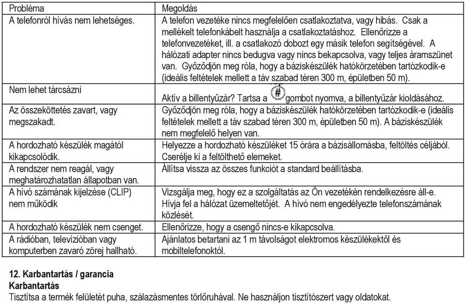 A rádióban, televízióban vagy komputerben zavaró zörej hallható. Megoldás A telefon vezetéke nincs megfelelően csatlakoztatva, vagy hibás. Csak a mellékelt telefonkábelt használja a csatlakoztatáshoz.