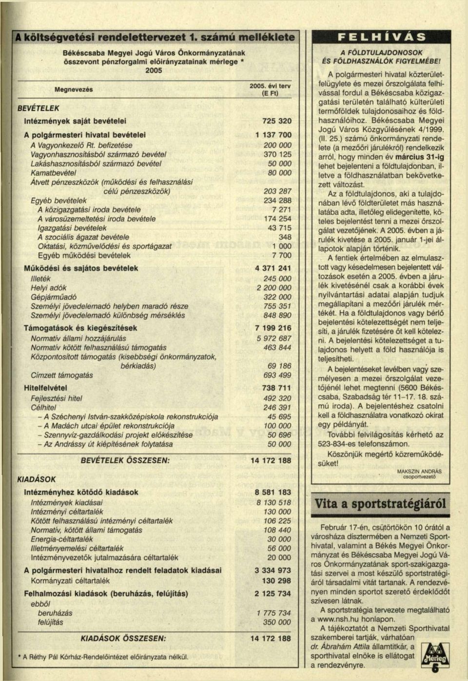polgármesteri hivatal bevételei A Vagyonkezelő Rt.