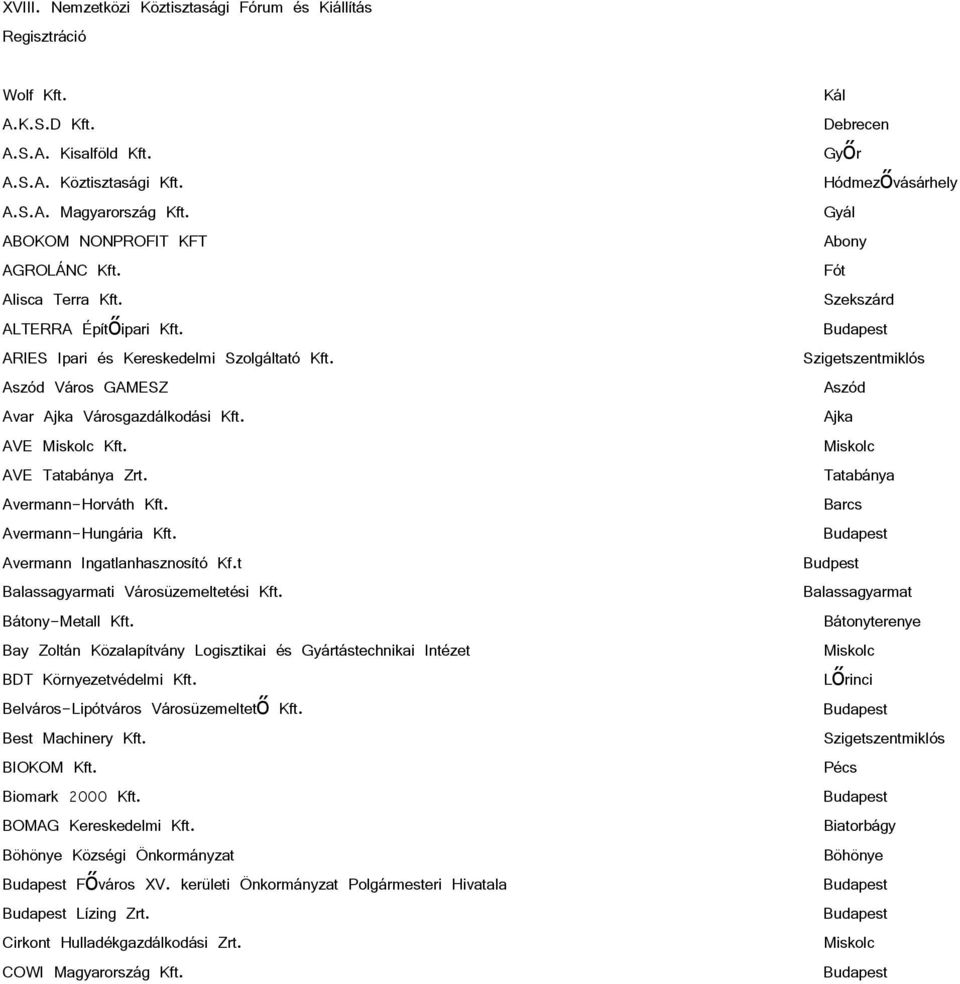 Aszód Város GAMESZ Aszód Avar Ajka Városgazdálkodási Kft. Ajka AVE Kft. AVE Zrt. Avermann-Horváth Kft. Barcs Avermann-Hungária Kft. Avermann Ingatlanhasznosító Kf.