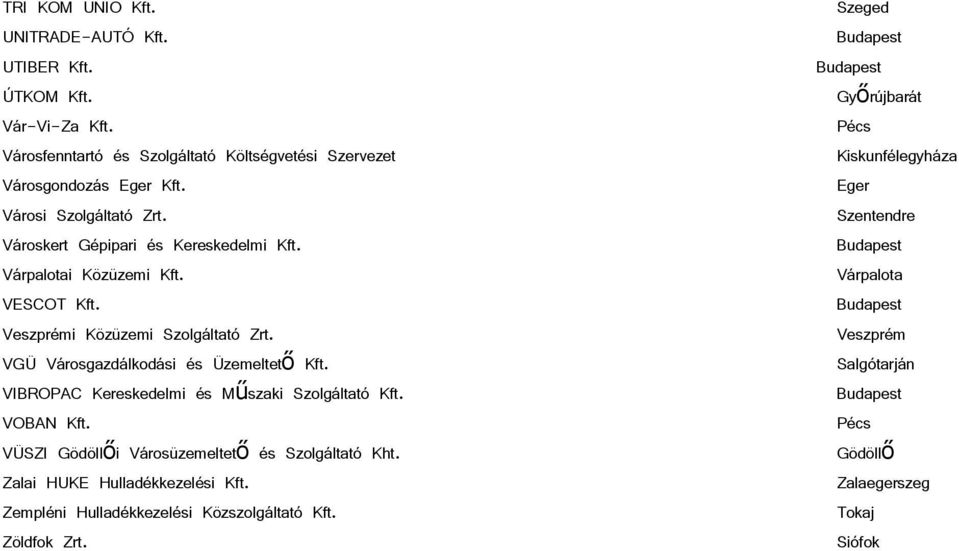 Szentendre Városkert Gépipari és Kereskedelmi Kft. Várpalotai Közüzemi Kft. Várpalota VESCOT Kft. Veszprémi Közüzemi Szolgáltató Zrt.