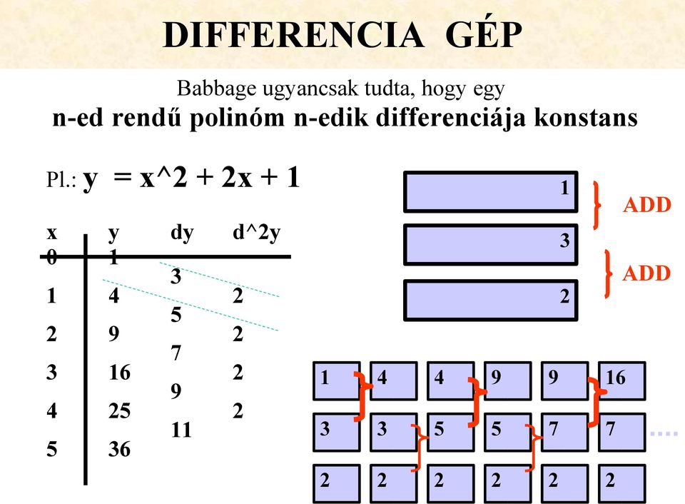 : y = x^2 + 2x + x y dy d^2y 3 4 2 5 2 9 2 7 3 6 2 9