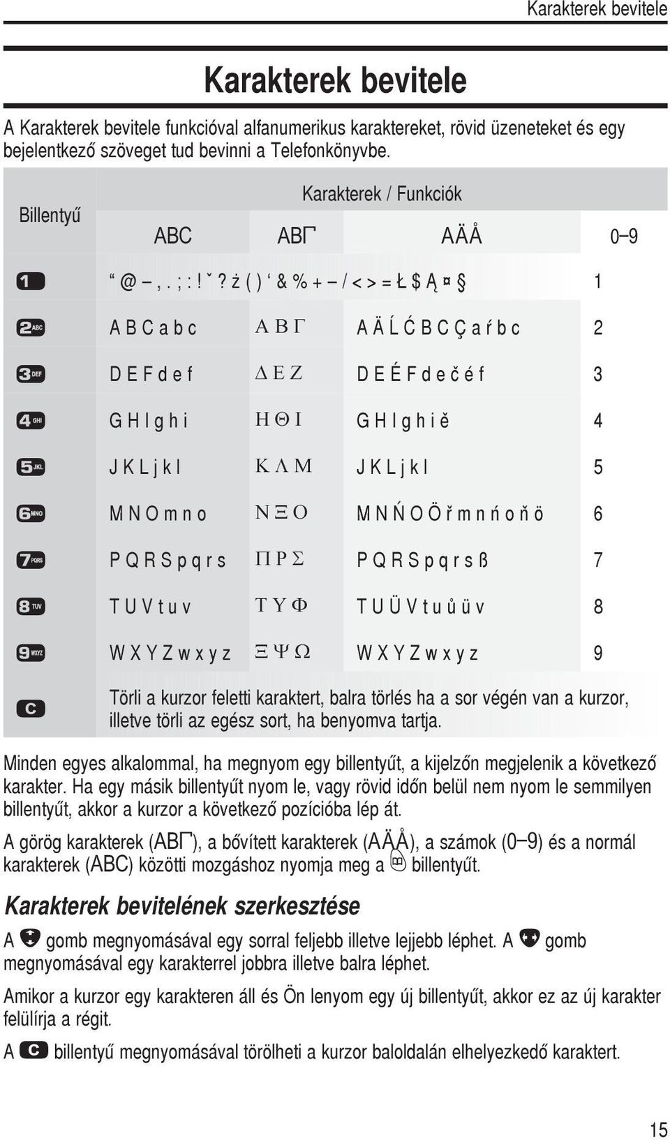 ? () &%+ /<>= $ 1 2 ABCabc ABG AÄÅÆBCÇaàbc 2 3 DEFdef DEZ DEÉFdeèéf 3 4 GHIghi HQI GHIghiì 4 5 JKLjkl KLM JKLjkl 5 6 MNOmno NXO MNÑOÖømnñoòö 6 7 PQRSpqrs PRS PQRSpqrsß 7 8 TUVtuv TUF TUÜVtuùüv 8 9