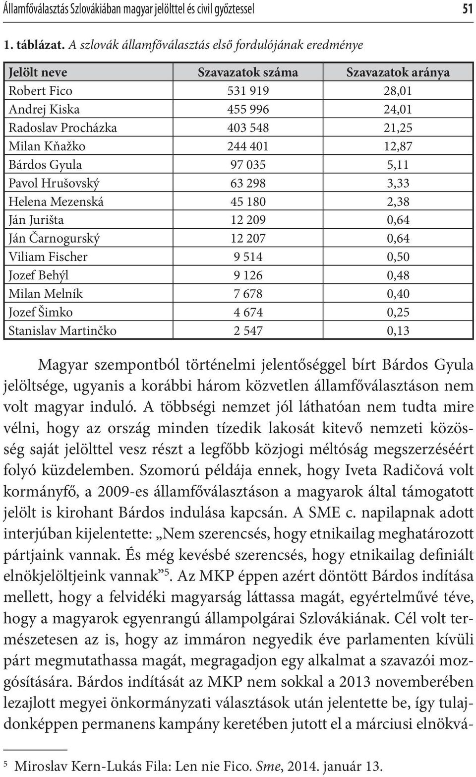 Kňažko 244 401 12,87 Bárdos Gyula 97 035 5,11 Pavol Hrušovský 63 298 3,33 Helena Mezenská 45 180 2,38 Ján Jurišta 12 209 0,64 Ján Čarnogurský 12 207 0,64 Viliam Fischer 9 514 0,50 Jozef Behýl 9 126