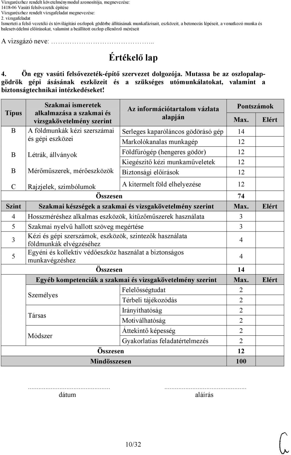 Típus Szakmai ismeretek alkalmazása a szakmai és vizsgakövetelmény szerint A földmunkák kézi szerszámai és gépi eszközei Létrák, állványok Mérőműszerek, mérőeszközök Az információtartalom vázlata