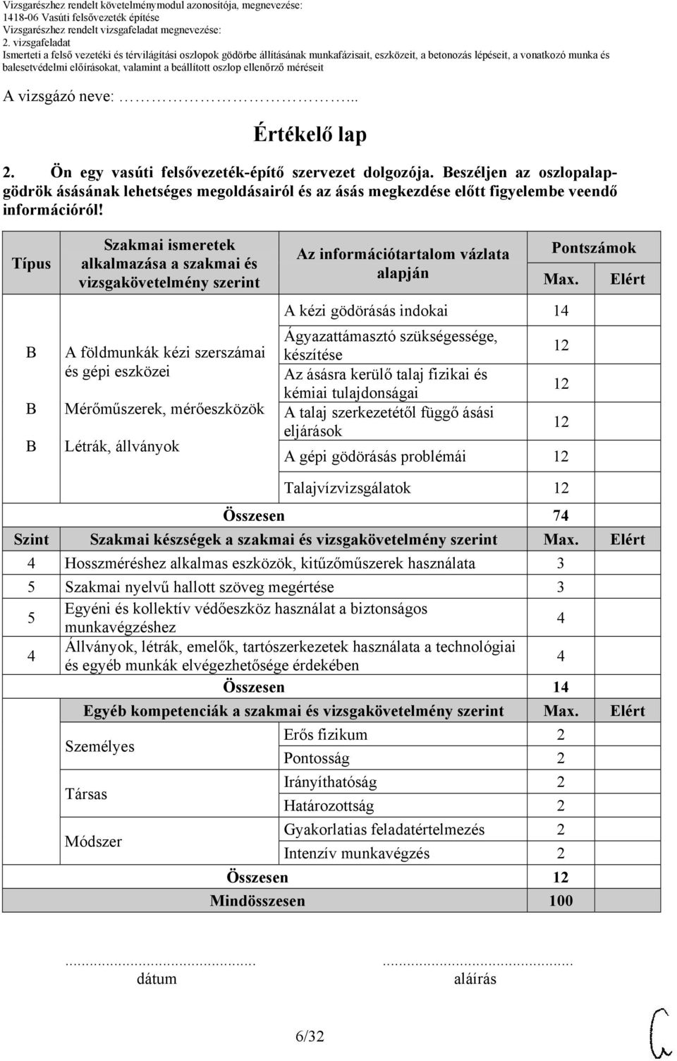 Típus Szakmai ismeretek alkalmazása a szakmai és vizsgakövetelmény szerint A földmunkák kézi szerszámai és gépi eszközei Mérőműszerek, mérőeszközök Létrák, állványok Az információtartalom vázlata