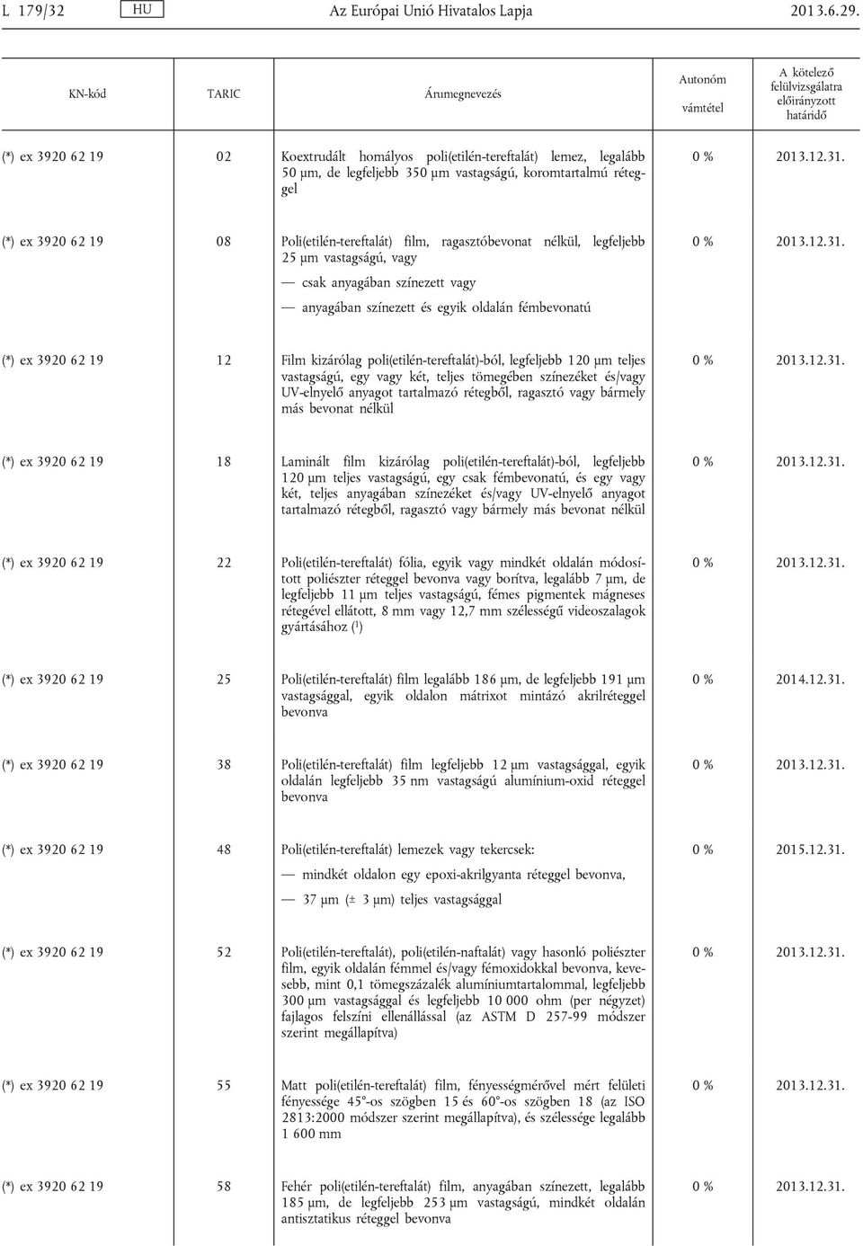 ragasztóbevonat nélkül, legfeljebb 25 μm vastagságú, vagy csak anyagában színezett vagy anyagában színezett és egyik oldalán fémbevonatú (*) ex 3920 62 19 12 Film kizárólag