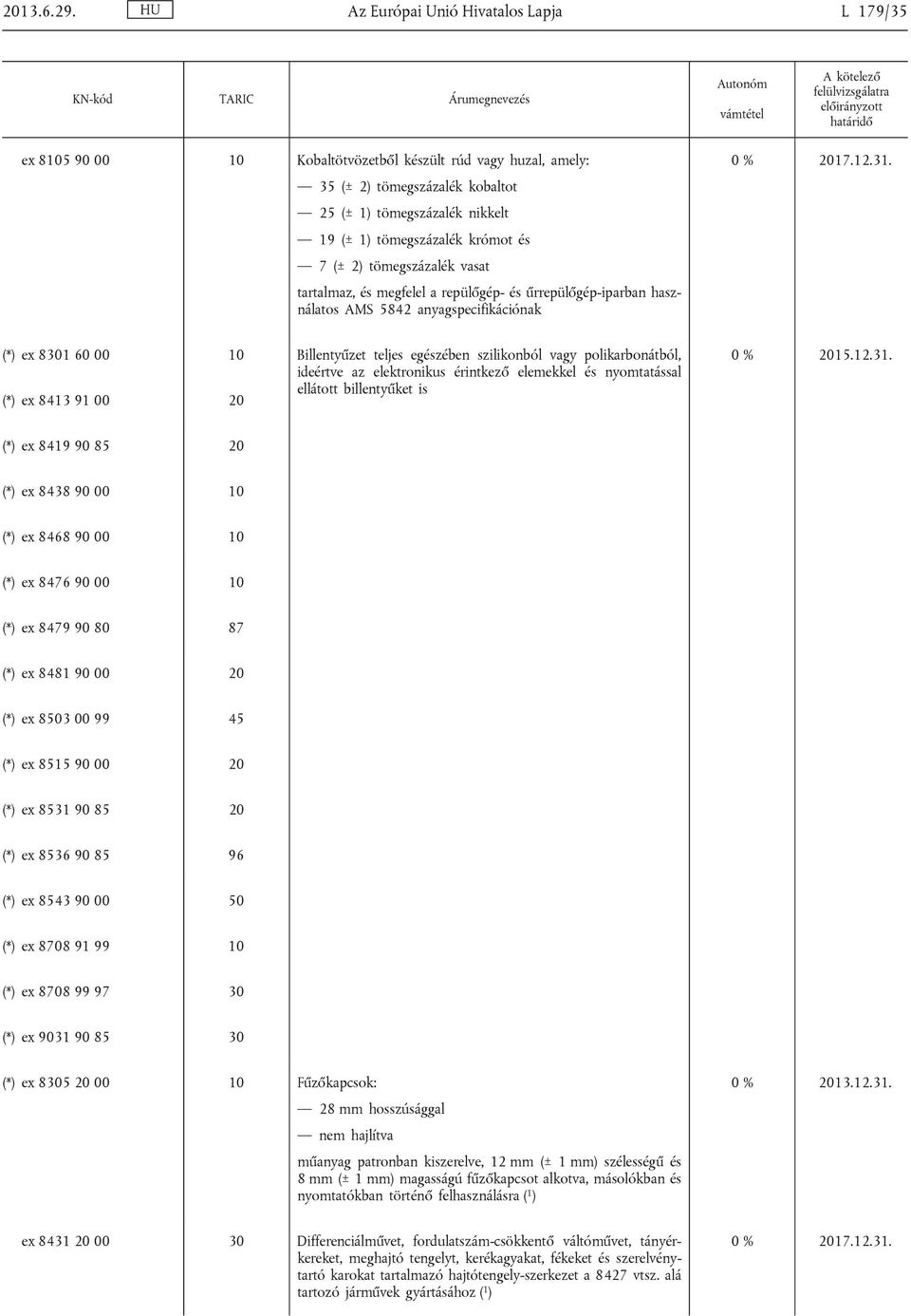 és 7 (± 2) tömegszázalék vasat tartalmaz, és megfelel a repülőgép- és űrrepülőgép-iparban hasz nálatos AMS 5842 anyagspecifikációnak (*) ex 8301 60 00 10 Billentyűzet teljes egészében szilikonból