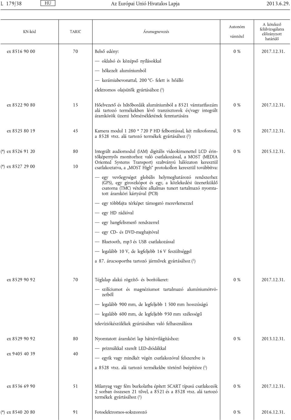hűtőbordák alumíniumból a 8521 vámtarifaszám alá tartozó termékekben lévő tranzisztorok és/vagy integrált áramkörök üzemi hőmérsékletének fenntartására ex 8525 80 19 45 Kamera modul 1 280 * 720 P HD