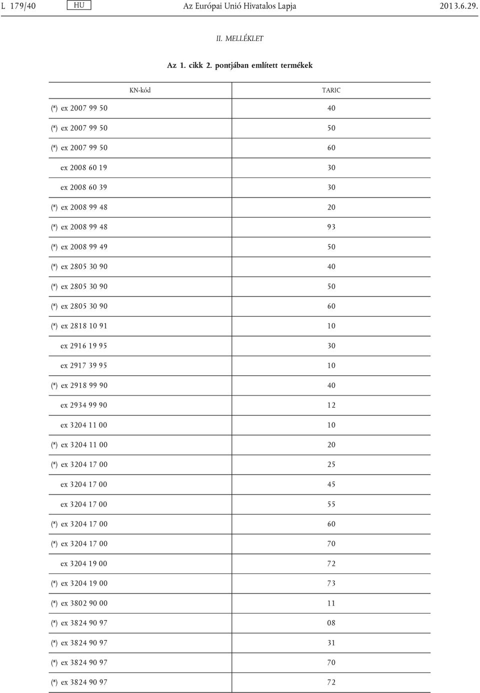 93 (*) ex 2008 99 49 50 (*) ex 2805 30 90 40 (*) ex 2805 30 90 50 (*) ex 2805 30 90 60 (*) ex 2818 10 91 10 ex 2916 19 95 30 ex 2917 39 95 10 (*) ex 2918 99 90 40 ex 2934 99 90