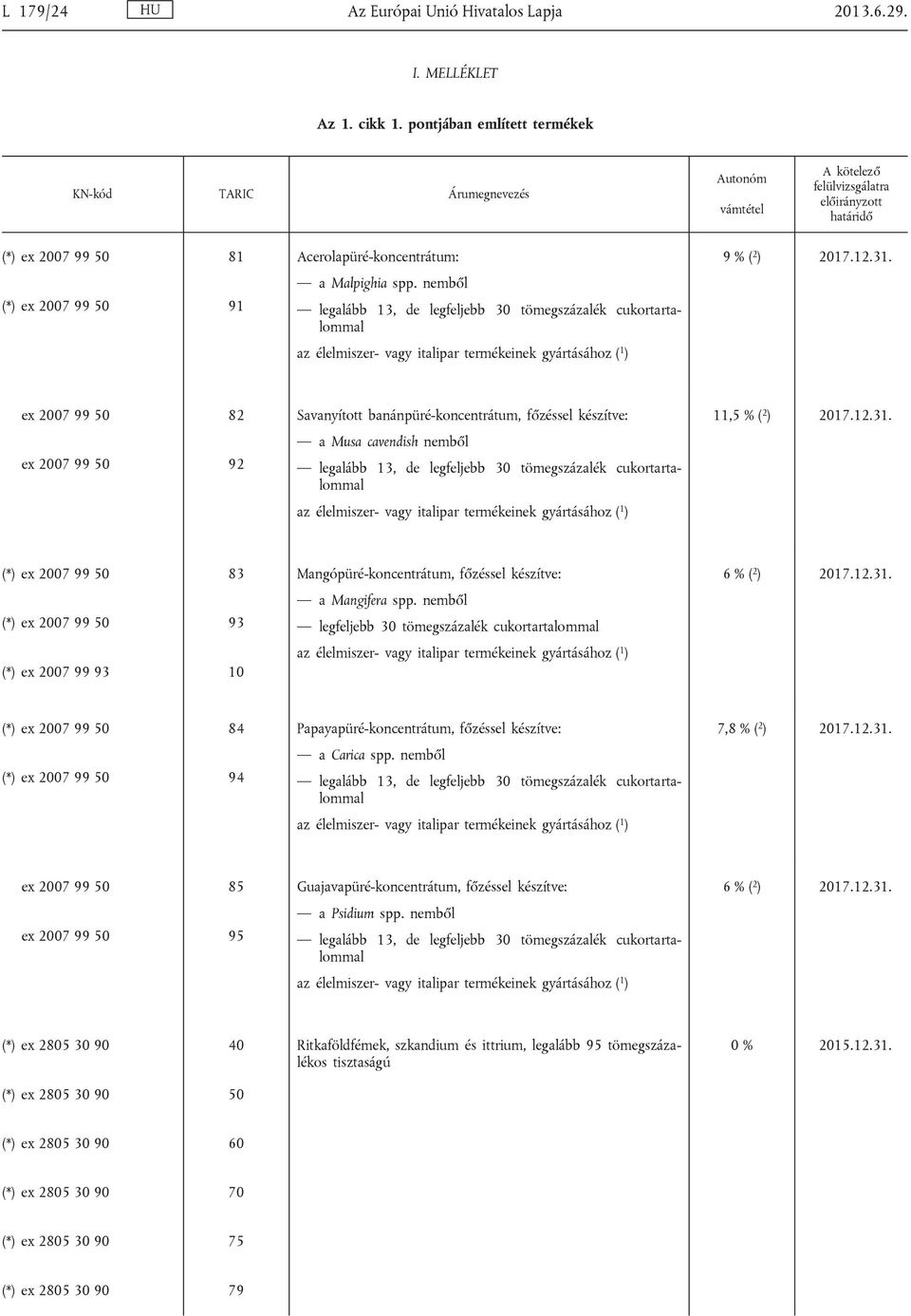 ex 2007 99 50 82 Savanyított banánpüré-koncentrátum, főzéssel készítve: ex 2007 99 50 92 a Musa cavendish nemből legalább 13, de legfeljebb 30 tömegszázalék cukortarta lommal az élelmiszer- vagy