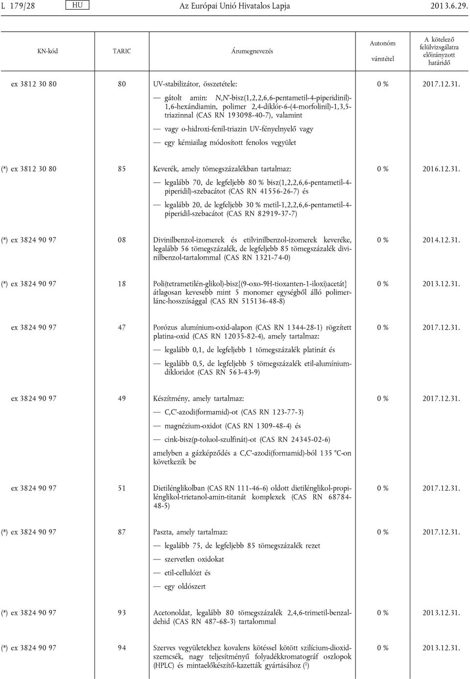 valamint vagy o-hidroxi-fenil-triazin UV-fényelnyelő vagy egy kémiailag módosított fenolos vegyület (*) ex 3812 30 80 85 Keverék, amely tömegszázalékban tartalmaz: legalább 70, de legfeljebb 80 %