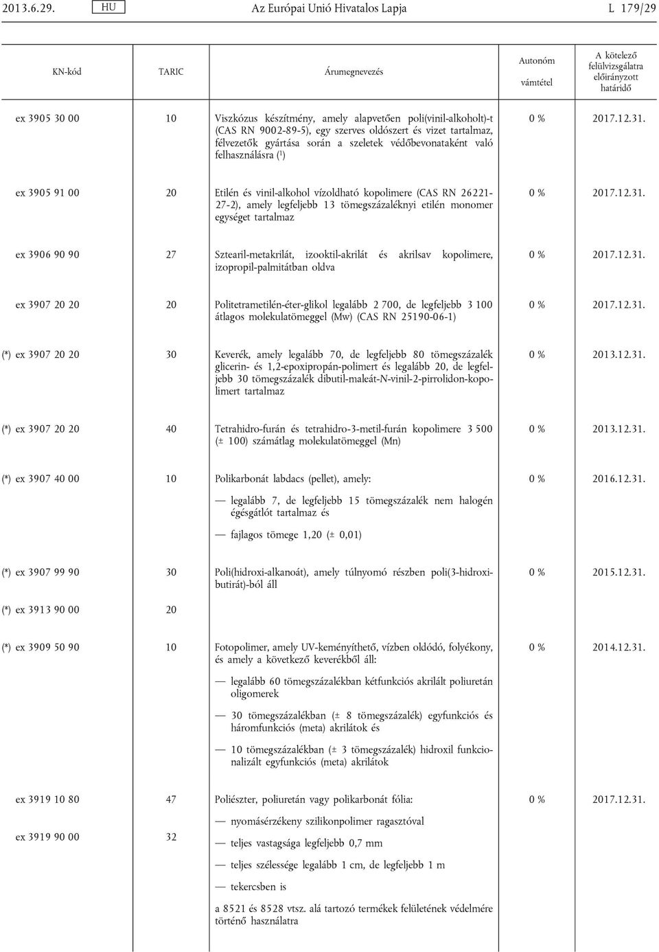 gyártása során a szeletek védőbevonataként való felhasználásra ( 1 ) ex 3905 91 00 20 Etilén és vinil-alkohol vízoldható kopolimere (CAS RN 26221-27-2), amely legfeljebb 13 tömegszázaléknyi etilén