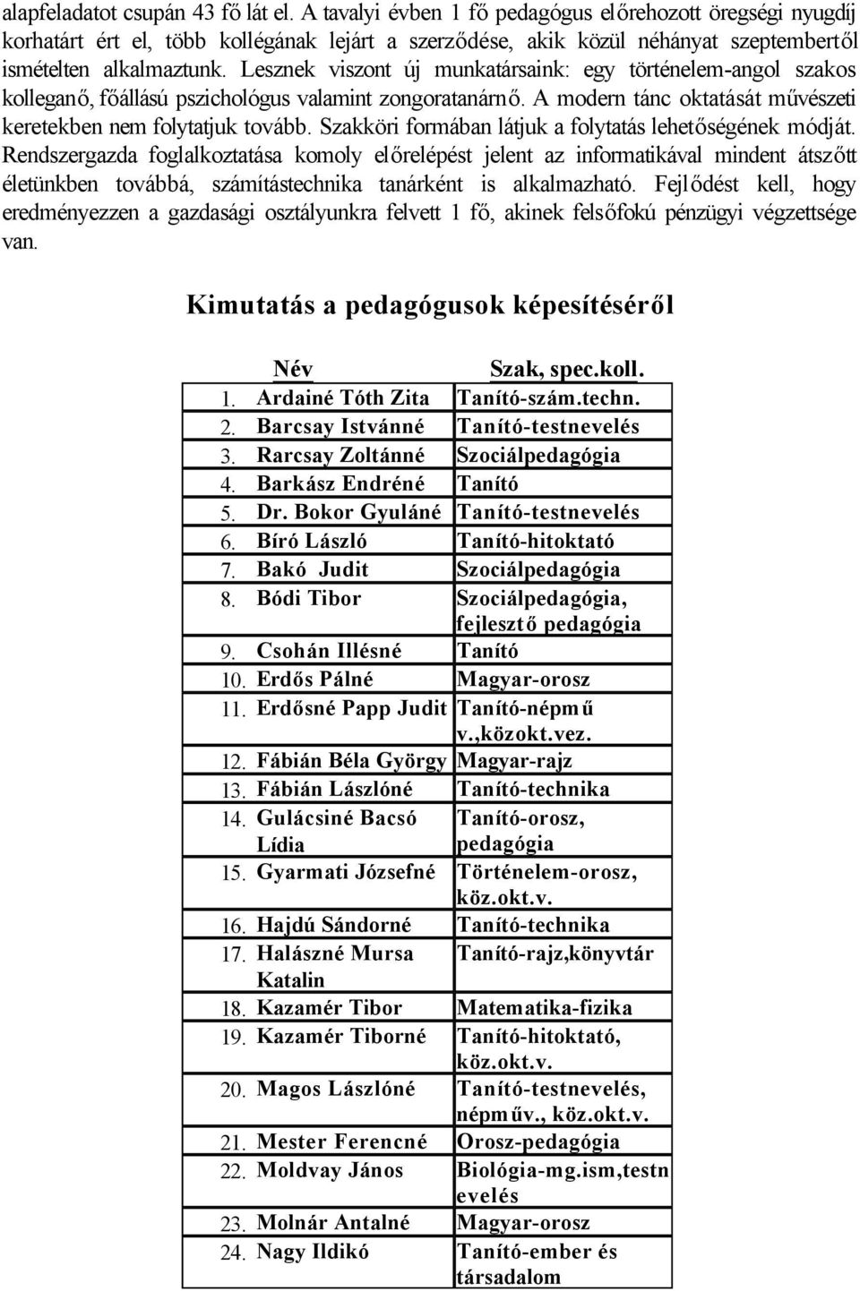 Lesznek viszont új munkatársaink: egy történelem-angol szakos kolleganő, főállású pszichológus valamint zongoratanárnő. A modern tánc oktatását művészeti keretekben nem folytatjuk tovább.