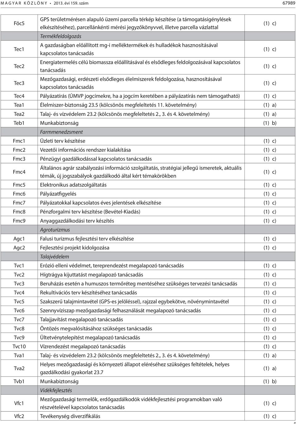 Termékfeldolgozás A gazdaságban előállított mg-i melléktermékek és hulladékok hasznosításával kapcsolatos tanácsadás Energiatermelés célú biomassza előállításával és elsődleges feldolgozásával