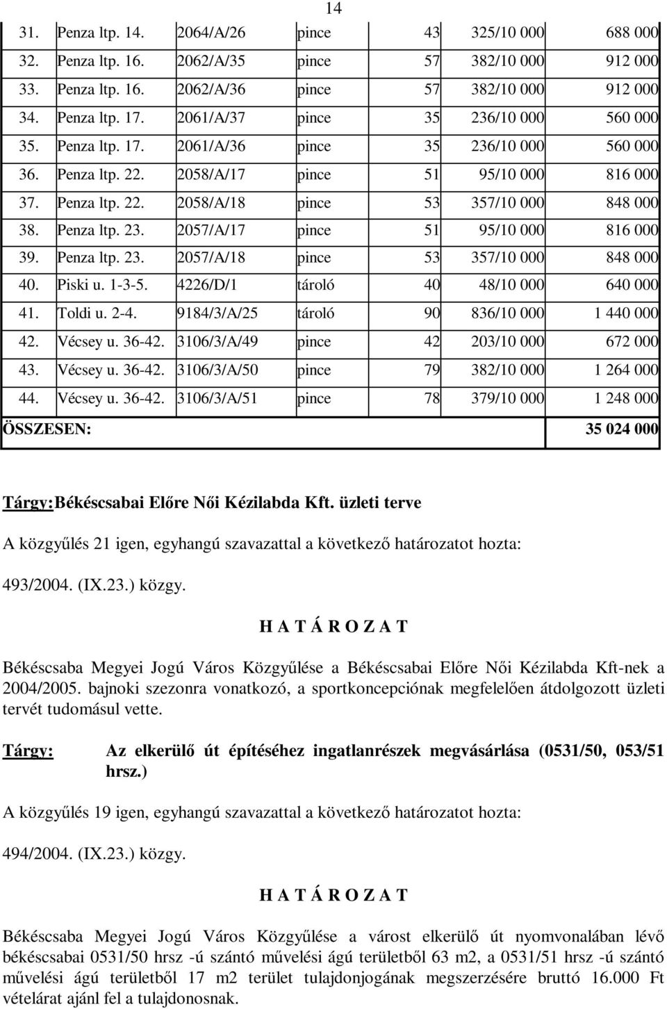 Penza ltp. 23. 2057/A/17 pince 51 95/10 000 816 000 39. Penza ltp. 23. 2057/A/18 pince 53 357/10 000 848 000 40. Piski u. 1-3-5. 4226/D/1 tároló 40 48/10 000 640 000 41. Toldi u. 2-4.