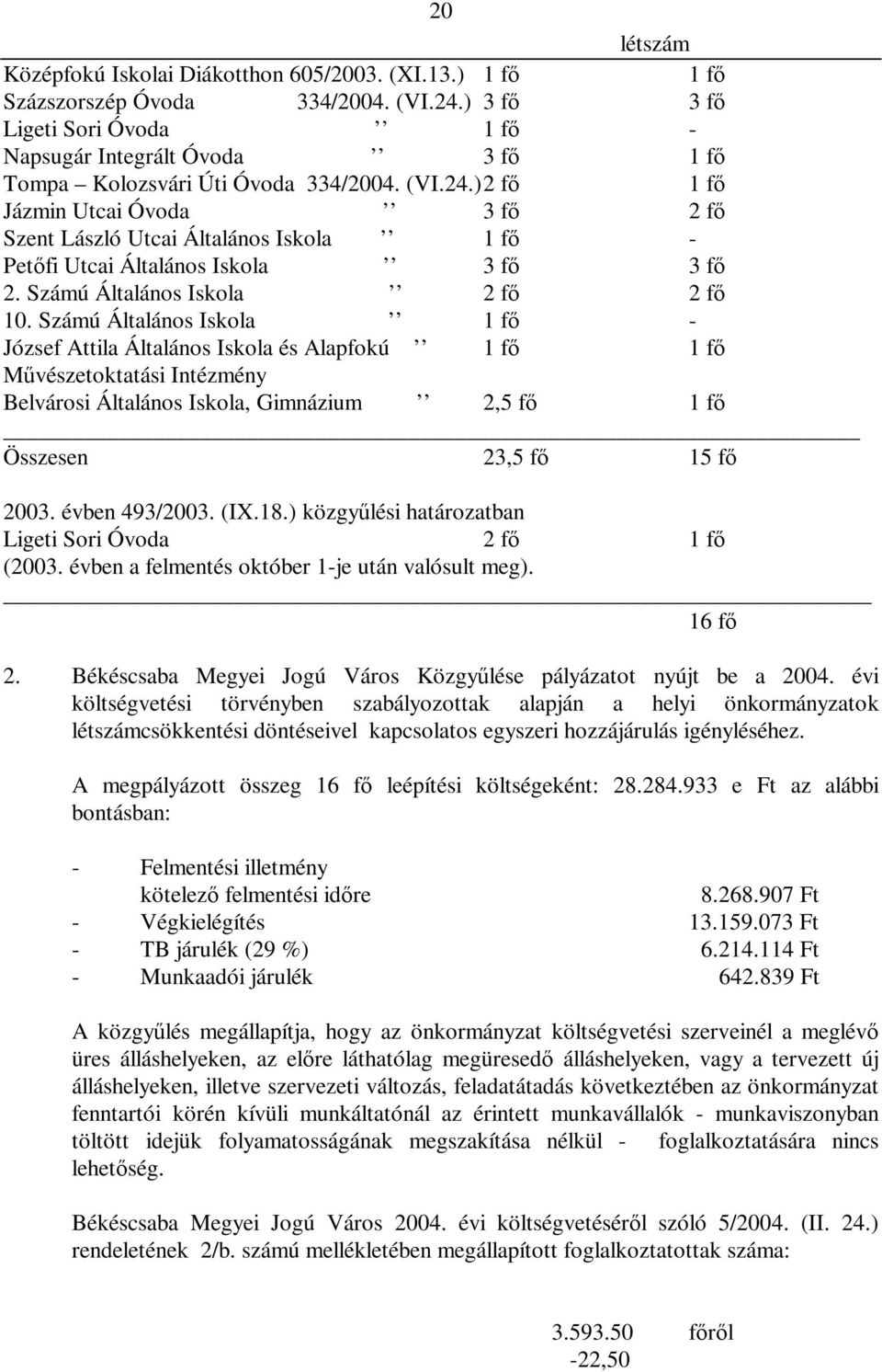 ) 2 fő 1 fő Jázmin Utcai Óvoda 3 fő 2 fő Szent László Utcai Általános Iskola 1 fő - Petőfi Utcai Általános Iskola 3 fő 3 fő 2. Számú Általános Iskola 2 fő 2 fő 10.