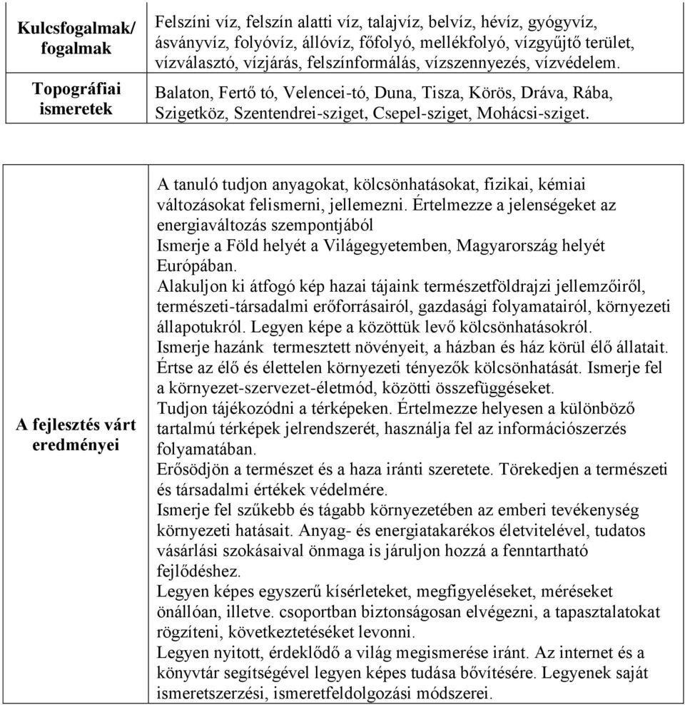 A fejlesztés várt eredményei A tanuló tudjon anyagokat, kölcsönhatásokat, fizikai, kémiai változásokat felismerni, jellemezni.