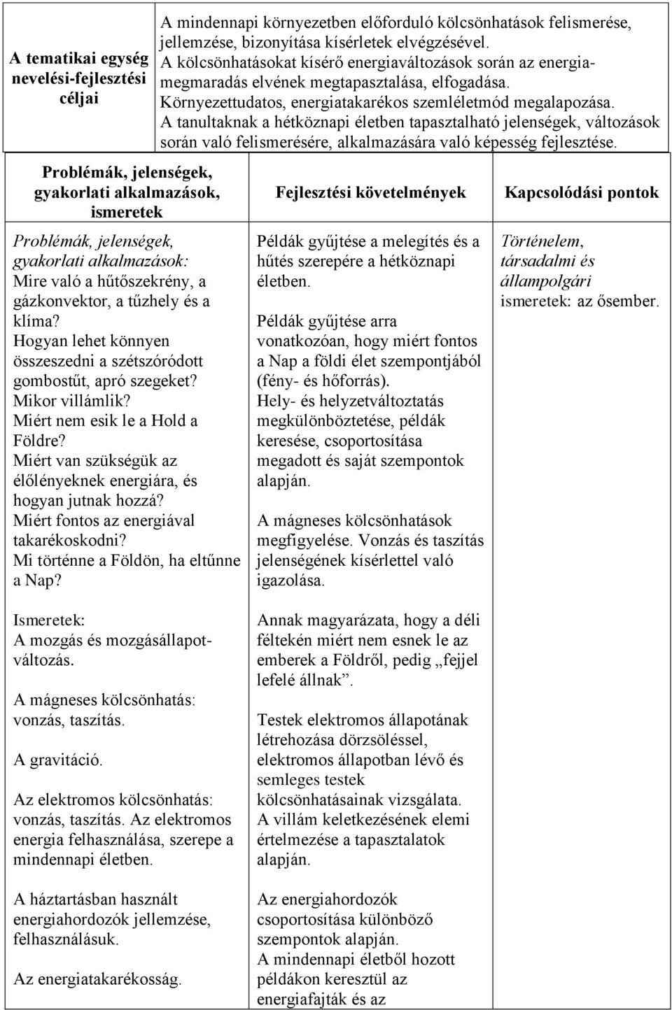 Miért fontos az energiával takarékoskodni? Mi történne a Földön, ha eltűnne a Nap? A mindennapi környezetben előforduló kölcsönhatások felismerése, jellemzése, bizonyítása kísérletek elvégzésével.