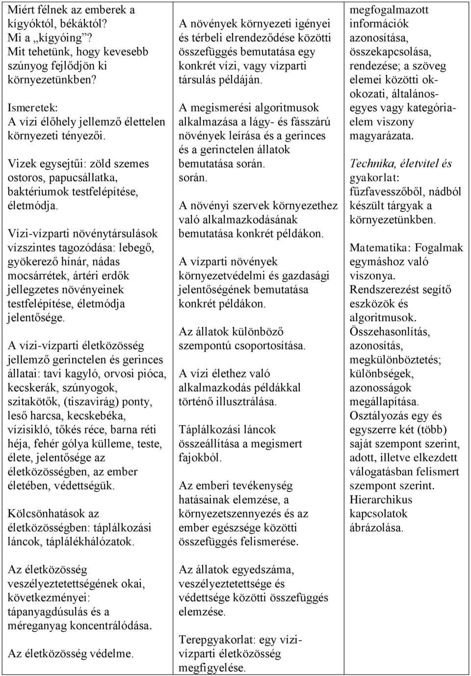 Vízi-vízparti növénytársulások vízszintes tagozódása: lebegő, gyökerező hínár, nádas mocsárrétek, ártéri erdők jellegzetes növényeinek testfelépítése, életmódja jelentősége.