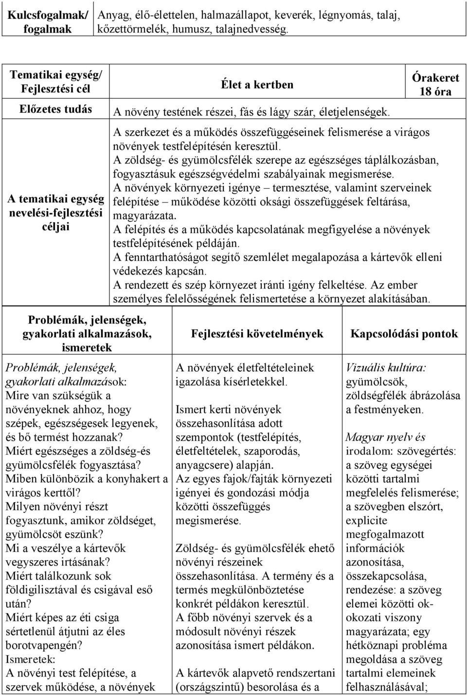 egészségesek legyenek, és bő termést hozzanak? Miért egészséges a zöldség-és gyümölcsfélék fogyasztása? Miben különbözik a konyhakert a virágos kerttől?